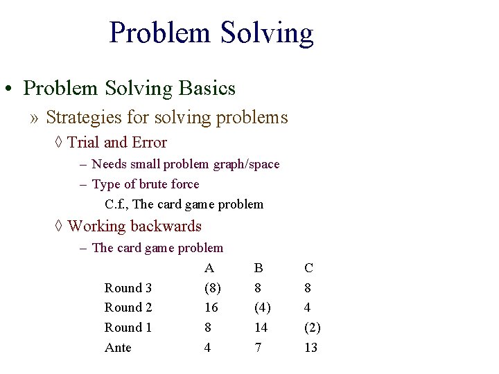 Problem Solving • Problem Solving Basics » Strategies for solving problems ◊ Trial and