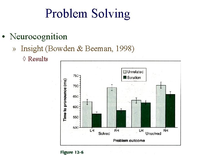 Problem Solving • Neurocognition » Insight (Bowden & Beeman, 1998) ◊ Results 