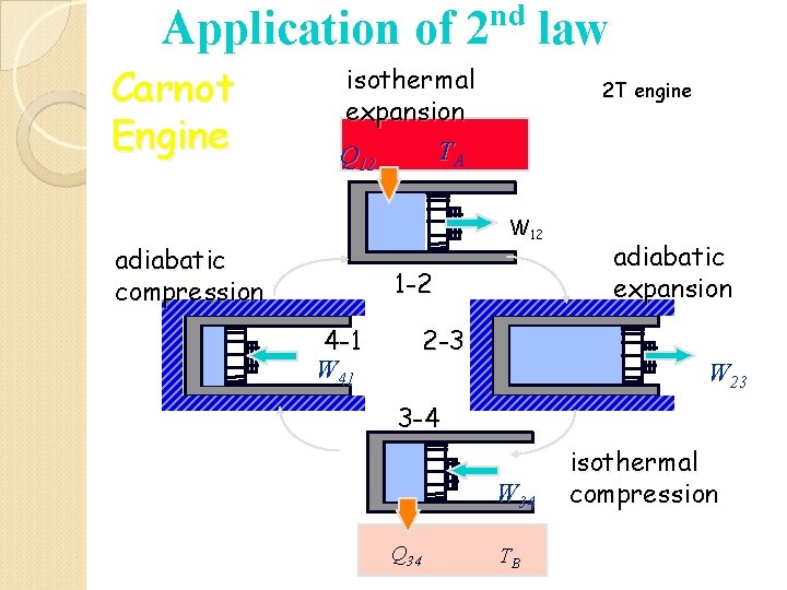 nd Application of 2 law Carnot Engine isothermal expansion TA Q 12 2 T