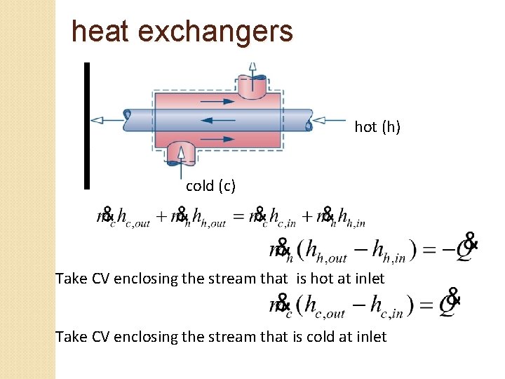 heat exchangers hot (h) cold (c) Take CV enclosing the stream that is hot