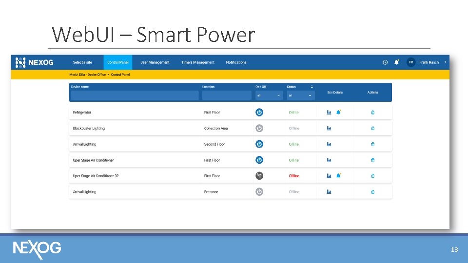 Web. UI – Smart Power 13 