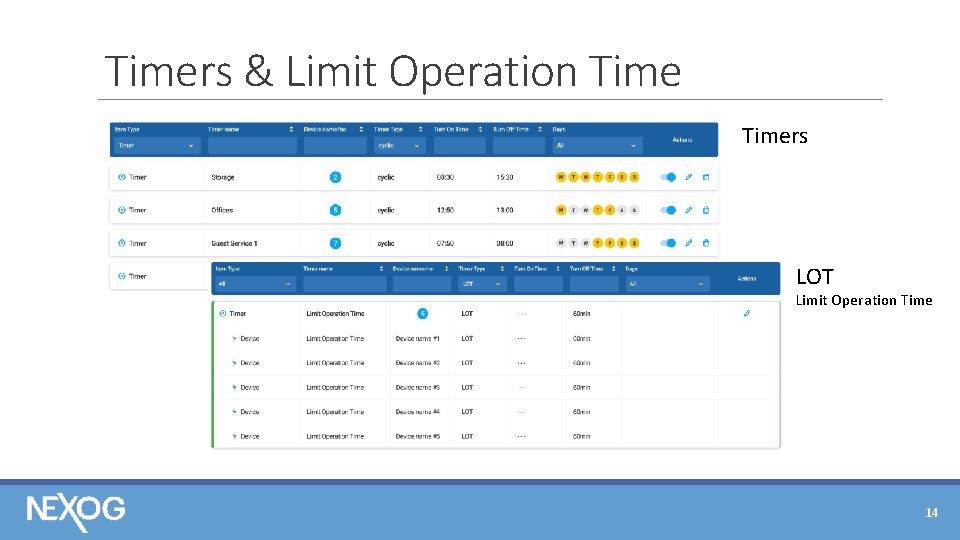 Timers & Limit Operation Timers LOT Limit Operation Time 14 