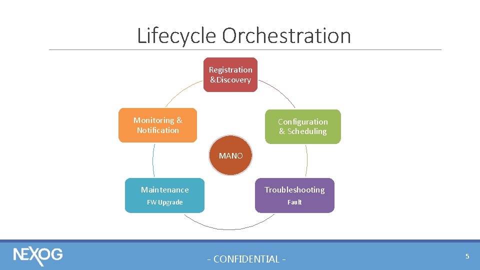 Lifecycle Orchestration Registration &Discovery Monitoring & Notification Configuration & Scheduling MANO Maintenance Troubleshooting FW