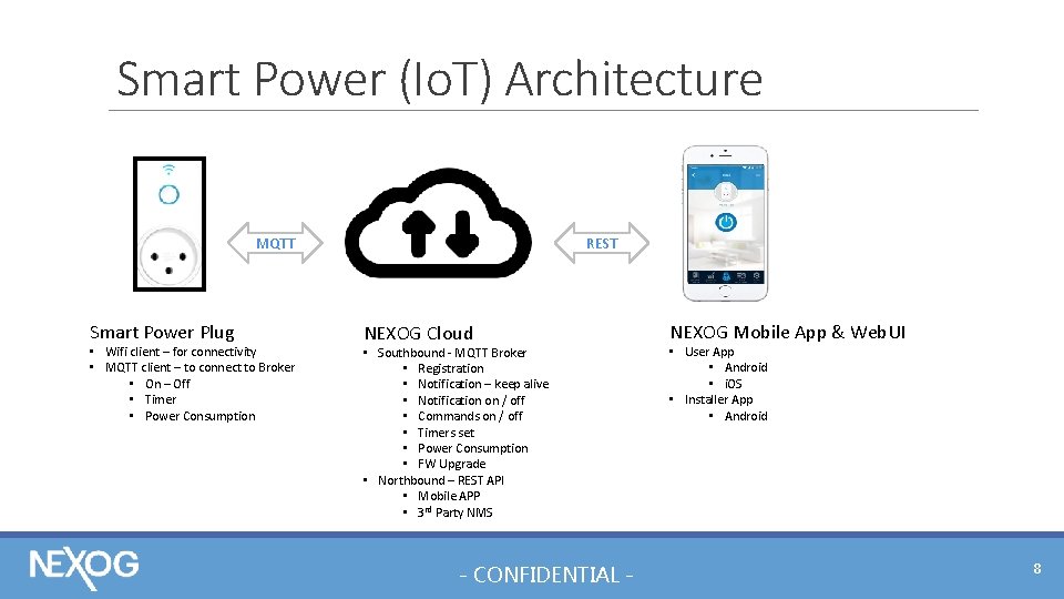 Smart Power (Io. T) Architecture MQTT Smart Power Plug • Wifi client – for