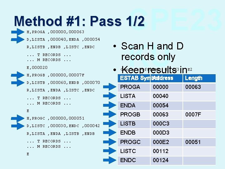 CPE 23 KU Method #1: Pass 1/2 H, PROGA , 000000, 000063 D, LISTA