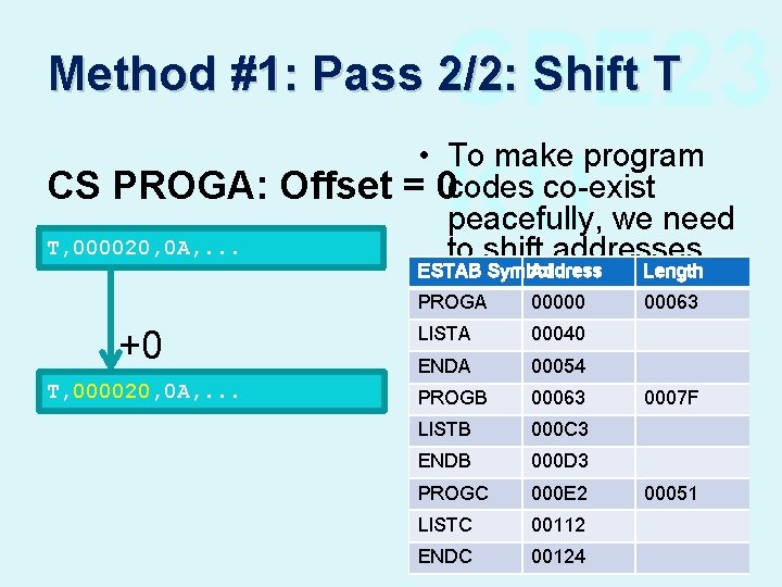 CPE 23 KU Method #1: Pass 2/2: Shift T • To make program CS