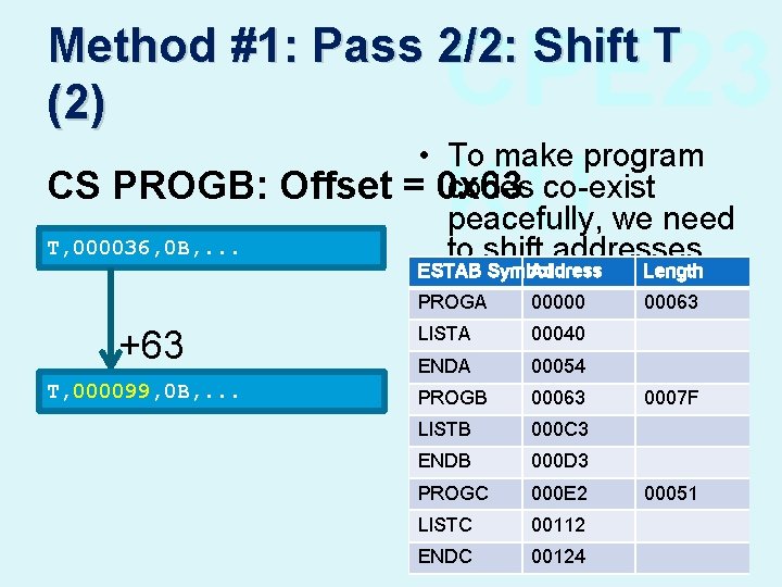 CPE 23 KU Method #1: Pass 2/2: Shift T (2) • To make program