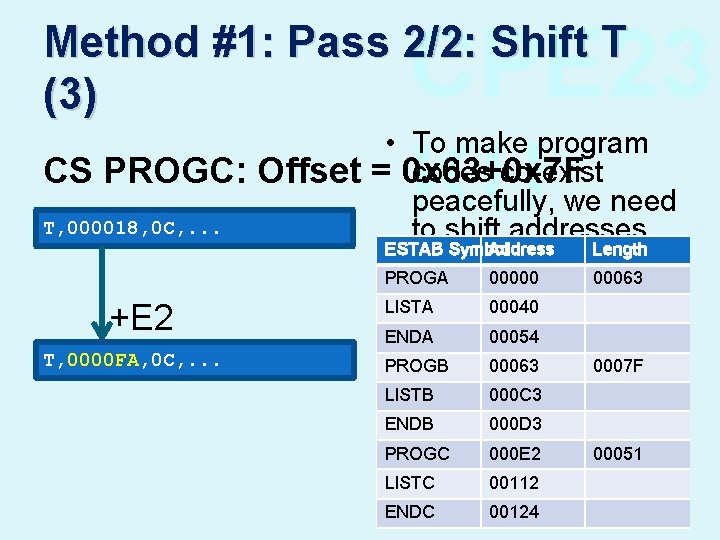 CPE 23 KU Method #1: Pass 2/2: Shift T (3) • To make program