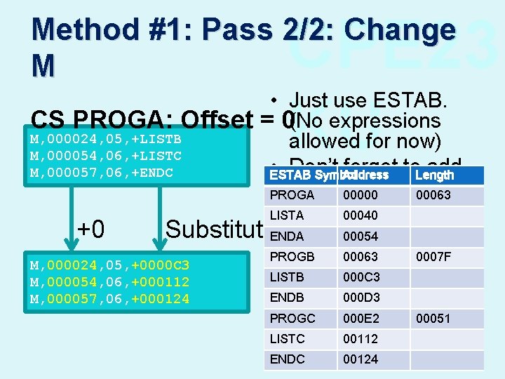 CPE 23 KU Method #1: Pass 2/2: Change M • Just use ESTAB. CS