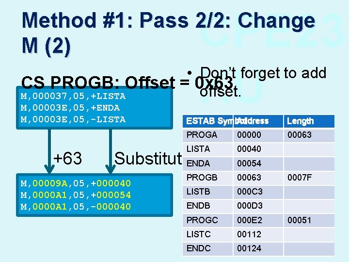 CPE 23 KU Method #1: Pass 2/2: Change M (2) • Don’t forget to