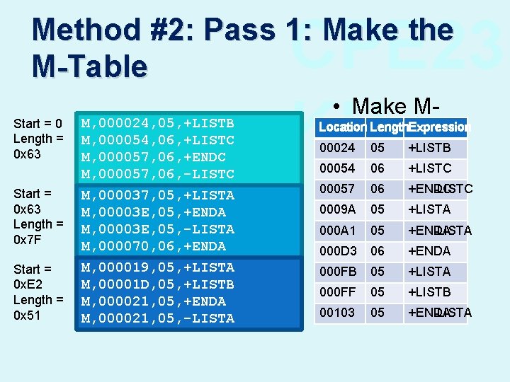 CPE 23 KU Method #2: Pass 1: Make the M-Table Start = 0 Length