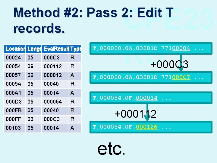 CPE 23 KU Method #2: Pass 2: Edit T records. Location Length. Eval. Result