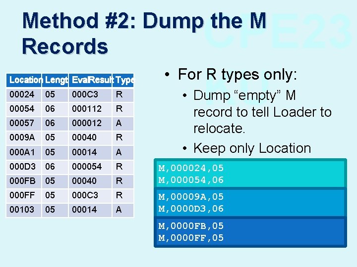 CPE 23 KU Method #2: Dump the M Records Location Length. Eval. Result Type