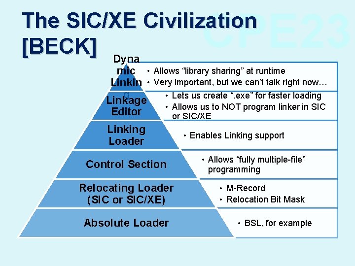 CPE 23 KU The SIC/XE Civilization [BECK] Dyna mic • Allows “library sharing” at