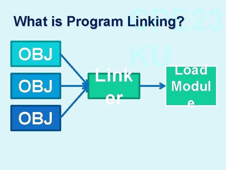 CPE 23 KU Load Link What is Program Linking? OBJ OBJ er Modul e