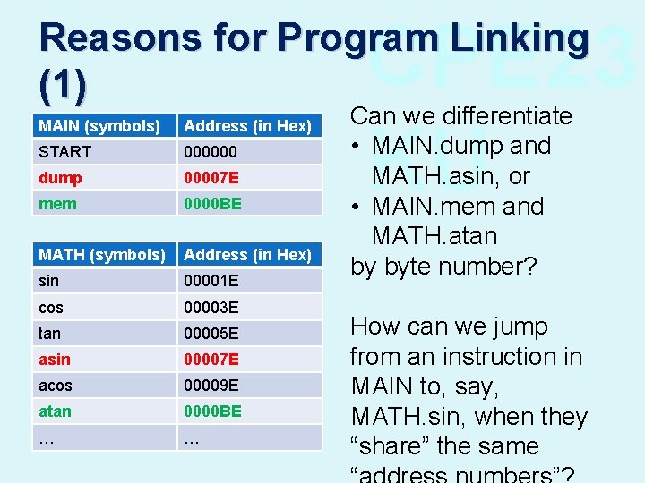 CPE 23 KU Reasons for Program Linking (1) MAIN (symbols) Address (in Hex) START