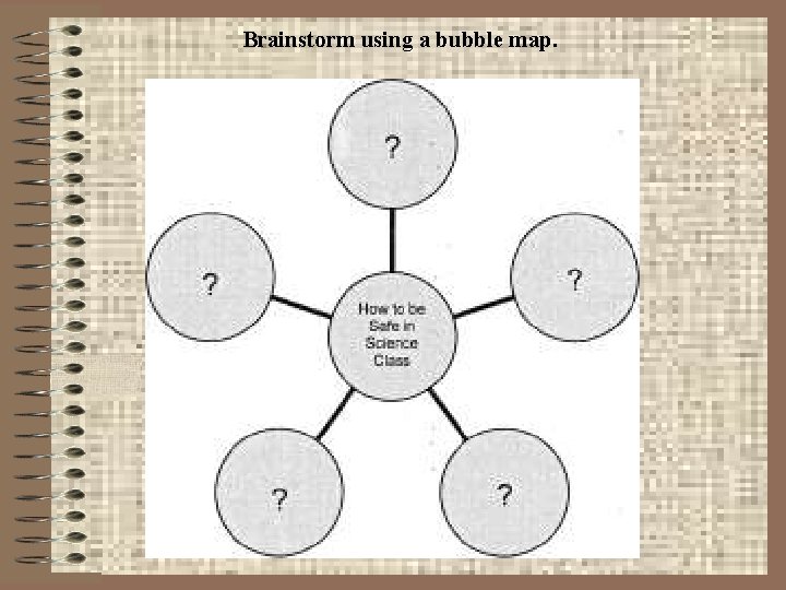 Brainstorm using a bubble map. 