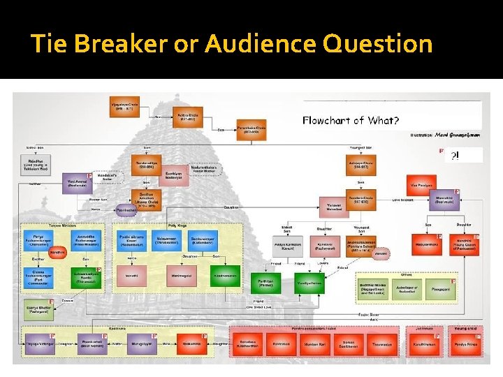 Tie Breaker or Audience Question 