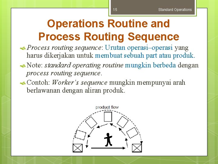 15 Standard Operations Routine and Process Routing Sequence Process routing sequence: Urutan operasi–operasi yang