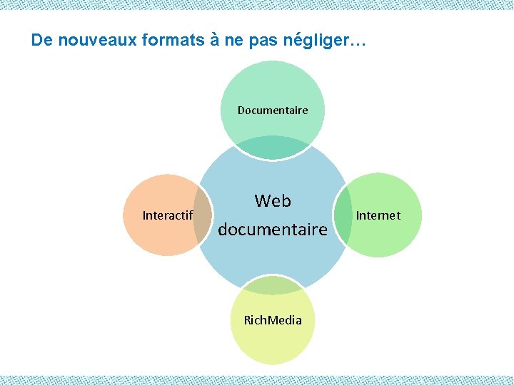 De nouveaux formats à ne pas négliger… Documentaire Interactif Web documentaire Rich. Media Internet