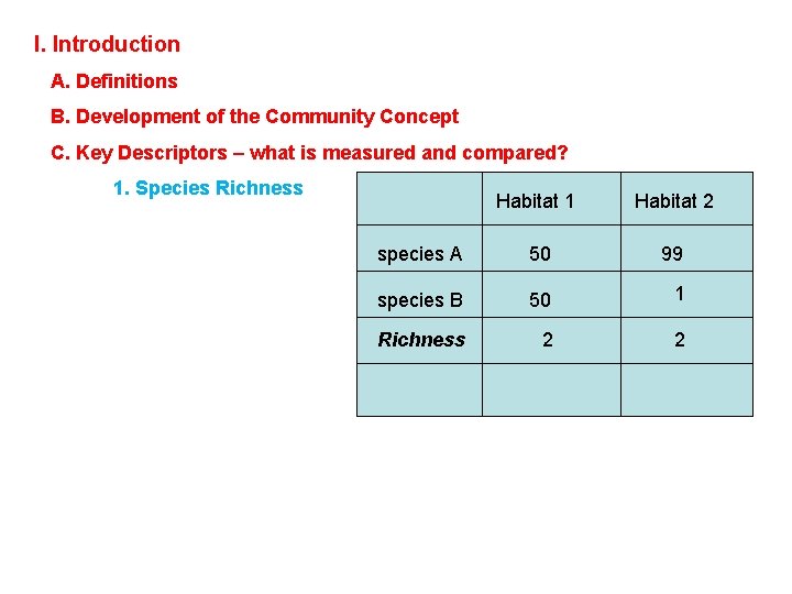 I. Introduction A. Definitions B. Development of the Community Concept C. Key Descriptors –