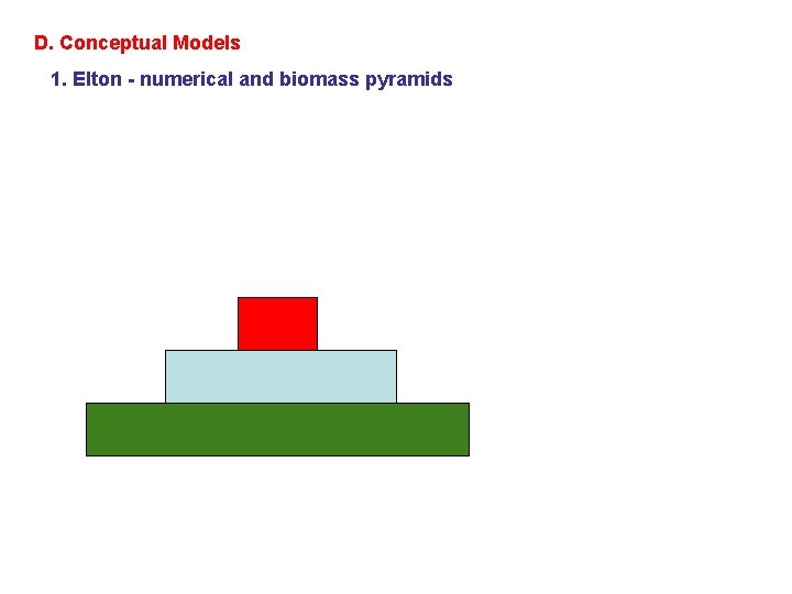 D. Conceptual Models 1. Elton - numerical and biomass pyramids 