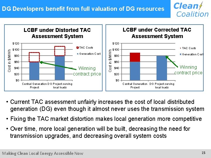 DG Developers benefit from full valuation of DG resources LCBF under Corrected TAC Assessment