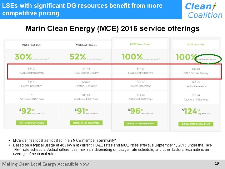 LSEs with significant DG resources benefit from more competitive pricing Marin Clean Energy (MCE)