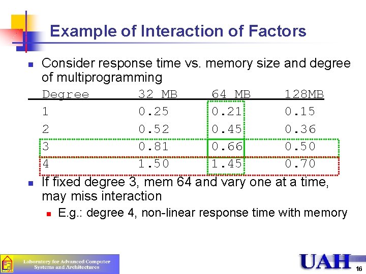 Example of Interaction of Factors n n Consider response time vs. memory size and Example of Interaction of Factors n n Consider response time vs. memory size and