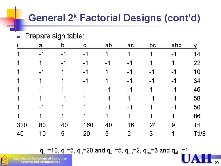 General 2 k Factorial Designs (cont’d) n Prepare sign table: i 1 1 1 General 2 k Factorial Designs (cont’d) n Prepare sign table: i 1 1 1