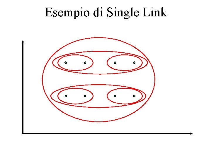 Esempio di Single Link 