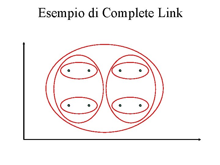 Esempio di Complete Link 