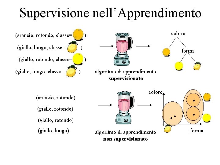 Supervisione nell’Apprendimento (arancio, rotondo, classe= (giallo, lungo, classe= ) (giallo, rotondo, classe= (giallo, lungo,