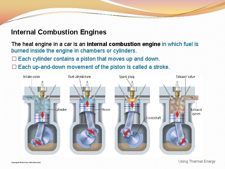 Internal Combustion Engines The heat engine in a car is an internal combustion engine