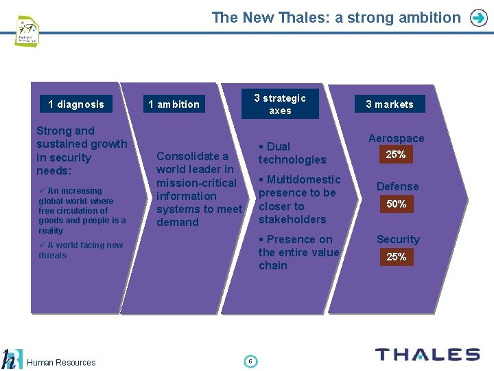 The New Thales: a strong ambition 1 diagnosis Strong and sustained growth in security