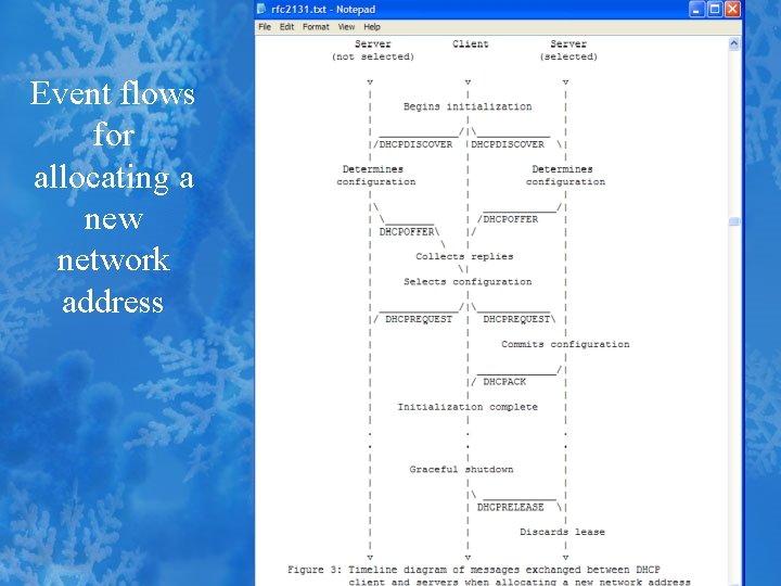 Event flows for allocating a new network address 