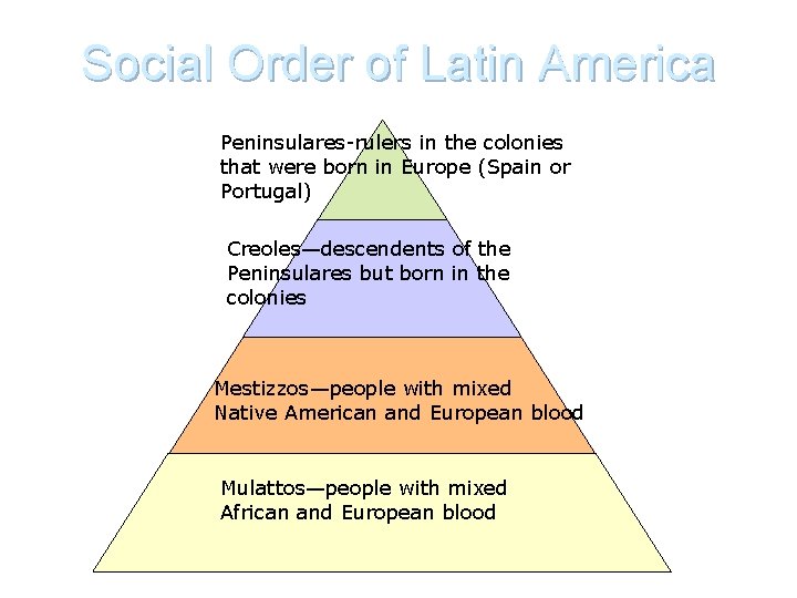 Social Order of Latin America Peninsulares-rulers in the colonies that were born in Europe