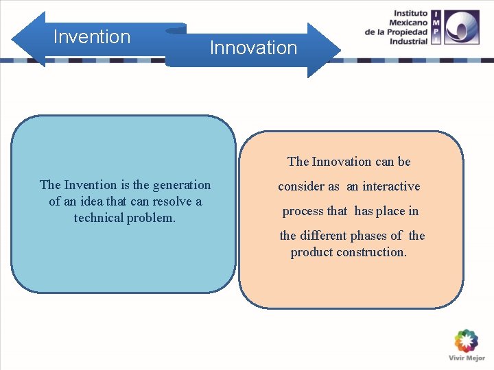Invention Innovation The Innovation can be The Invention is the generation of an idea Invention Innovation The Innovation can be The Invention is the generation of an idea