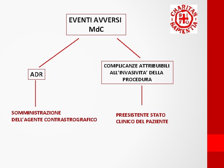 EVENTI AVVERSI Md. C ADR SOMMINISTRAZIONE DELL’AGENTE CONTRASTROGRAFICO COMPLICANZE ATTRIBUIBILI ALL’INVASIVITA’ DELLA PROCEDURA PREESISTENTE