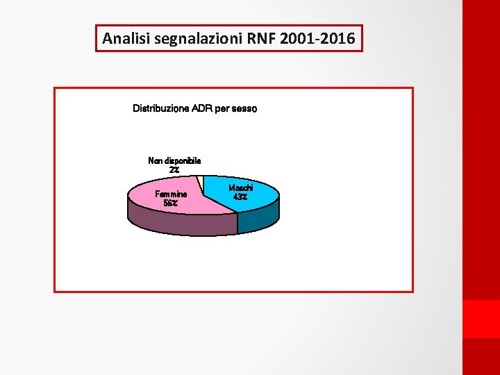 Analisi segnalazioni RNF 2001 -2016 Distribuzione ADR per sesso Non disponibile 2% Femmine 56%