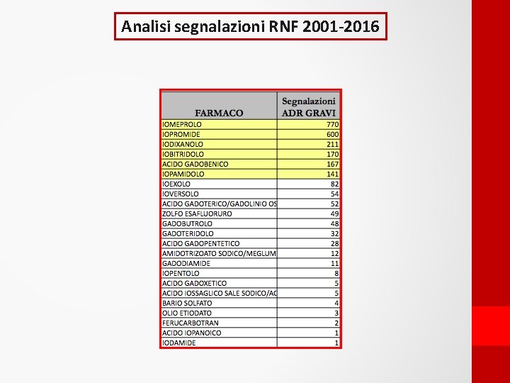 Analisi segnalazioni RNF 2001 -2016 