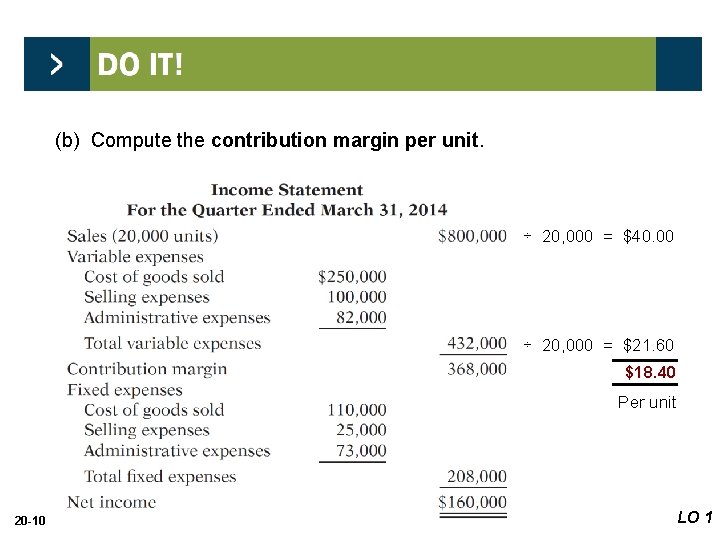 (b) Compute the contribution margin per unit. ÷ 20, 000 = $40. 00 ÷