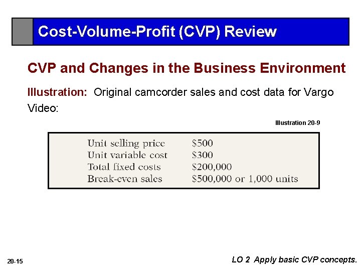 Cost-Volume-Profit (CVP) Review CVP and Changes in the Business Environment Illustration: Original camcorder sales