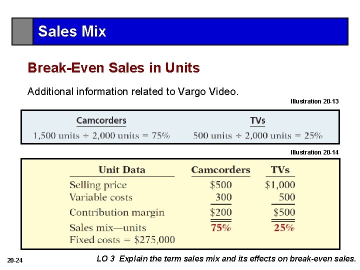 Sales Mix Break-Even Sales in Units Additional information related to Vargo Video. Illustration 20