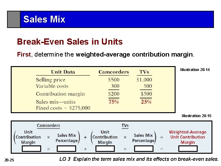 Sales Mix Break-Even Sales in Units First, determine the weighted-average contribution margin. Illustration 20