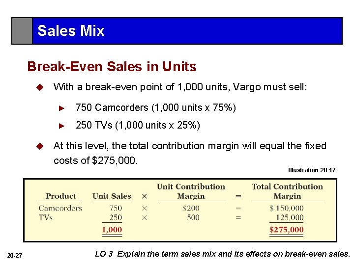 Sales Mix Break-Even Sales in Units u u With a break-even point of 1,