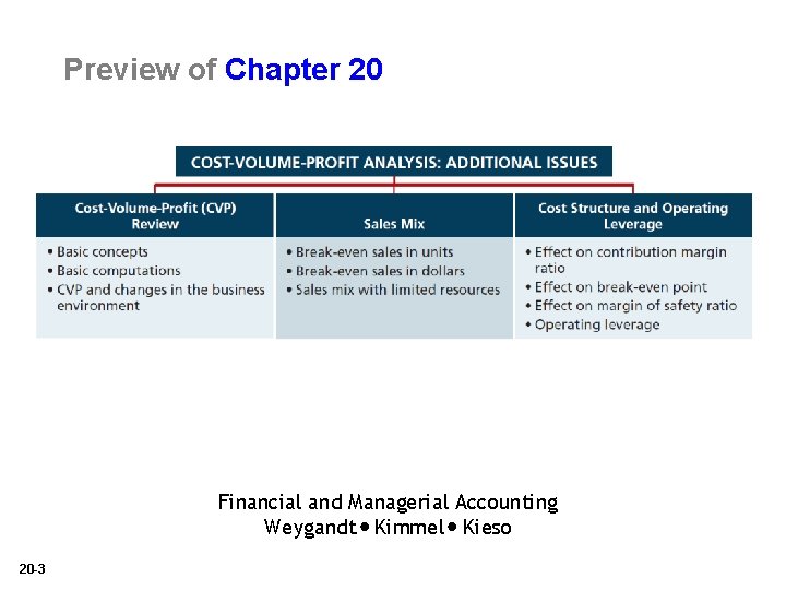 Preview of Chapter 20 Financial and Managerial Accounting Weygandt Kimmel Kieso 20 -3 