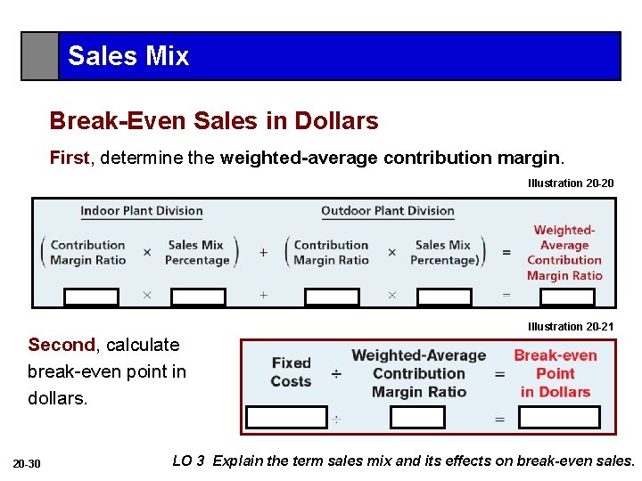 Sales Mix Break-Even Sales in Dollars First, determine the weighted-average contribution margin. Illustration 20