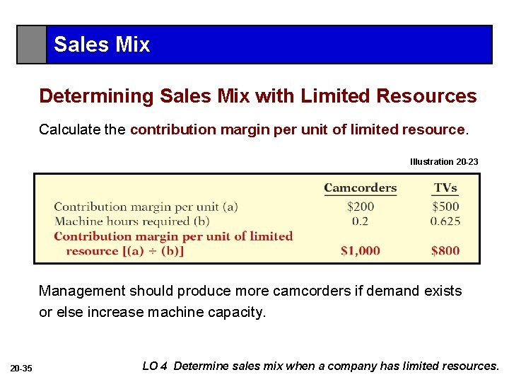 Sales Mix Determining Sales Mix with Limited Resources Calculate the contribution margin per unit