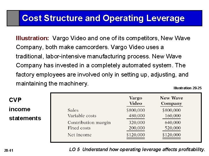 Cost Structure and Operating Leverage Illustration: Vargo Video and one of its competitors, New